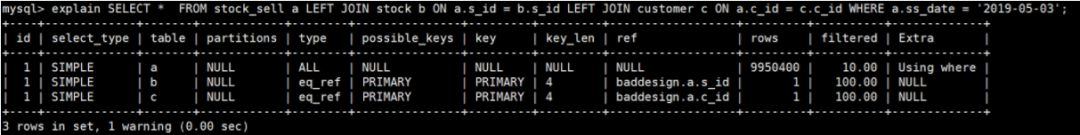 程序员该如何进行 SQL 数据库的优化？