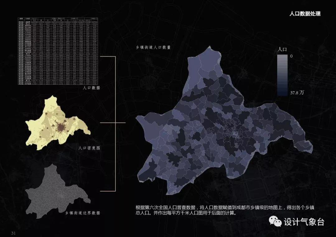 大数据时代，你的设计还不来点ARCGIS数据支撑？