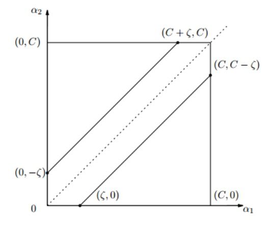 支持向量机原理篇之手撕线性SVM