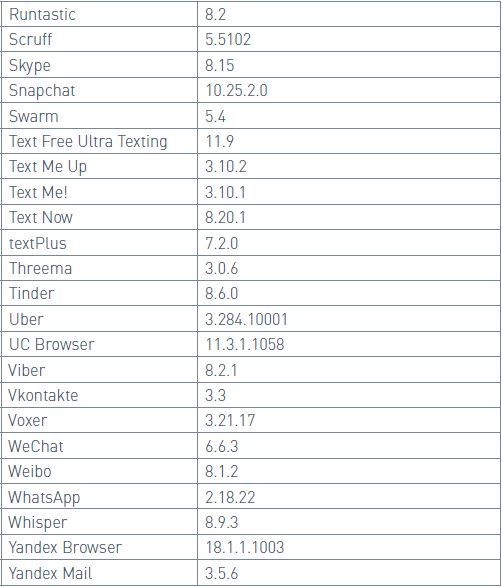 UFED Physical Analyzer 7.2版本更新说明