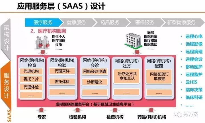 健康大数据中心总体规划方案(ppt)