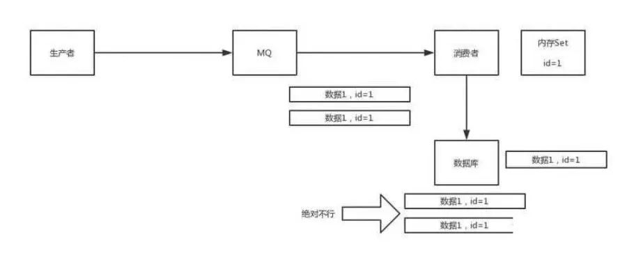 如果面试官再问你消息队列，就把这篇甩给他！