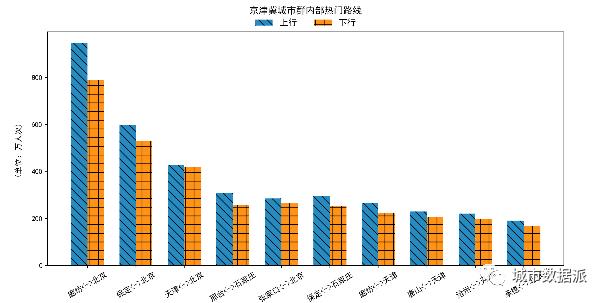 2020年全国春运交通客流大数据分析