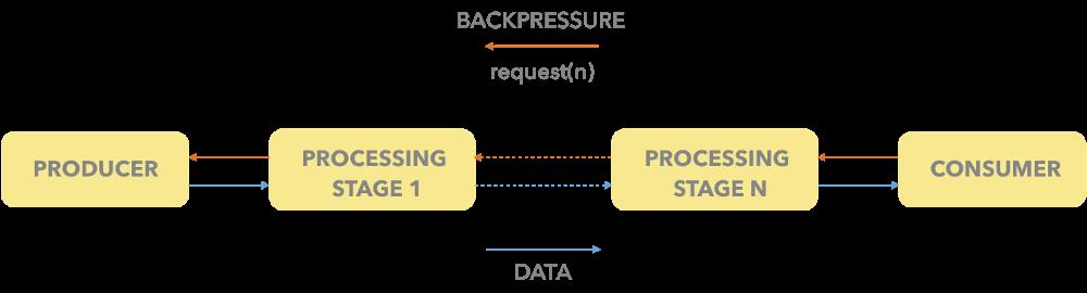 如何（不）在Java 9+中使用Reactive Streams