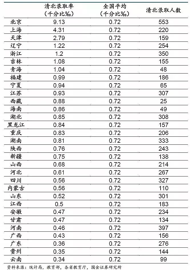 大数据：哪个省才是高考地狱模式？结论和想象不太一样