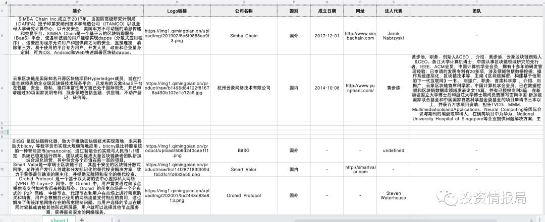 区块链行业研究：Libra对我国的影响及对策建议