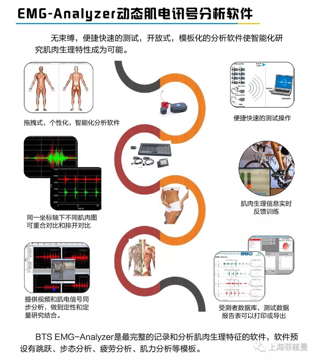 BTS EMG-Analyzer动态肌电讯号分析软件