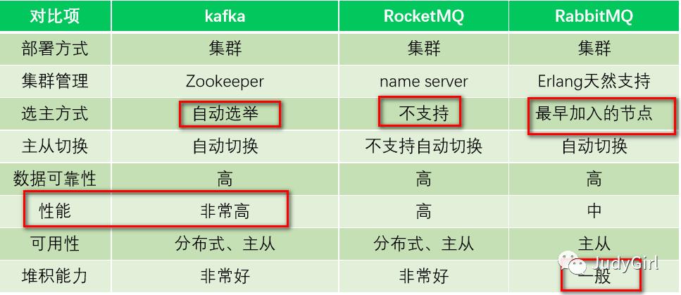 消息队列深入剖析(上)