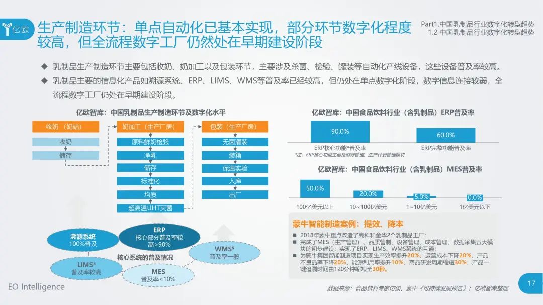 食品大数据丨2020年中国乳制品行业数据中台研究报告