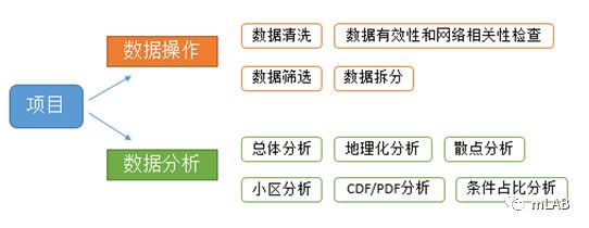 Video Analyzer视频体验分析平台发布