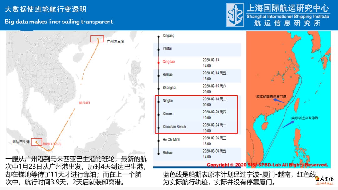 大数据分析视角看疫情下的班轮市场