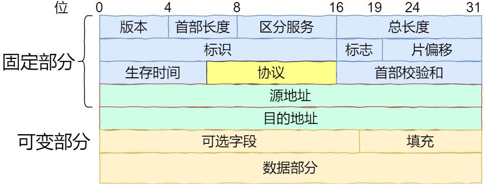 ​炸裂！万字长文拿下 HTTP 我在字节跳动等你！