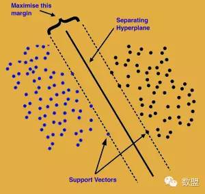 技多不压身：支持向量机在 R 语言中的实现和使用