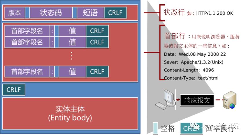 HTTP—这估计是你看的最仔细的一份协议了！