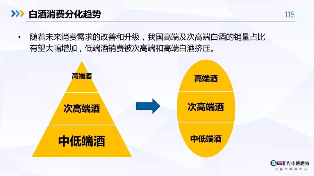 【重磅！】中国白酒行业大数据分析与品牌竞争策略报告