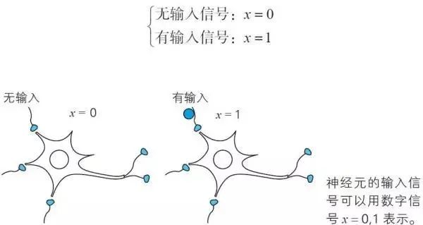 神经网络原来是这样和数学挂钩的