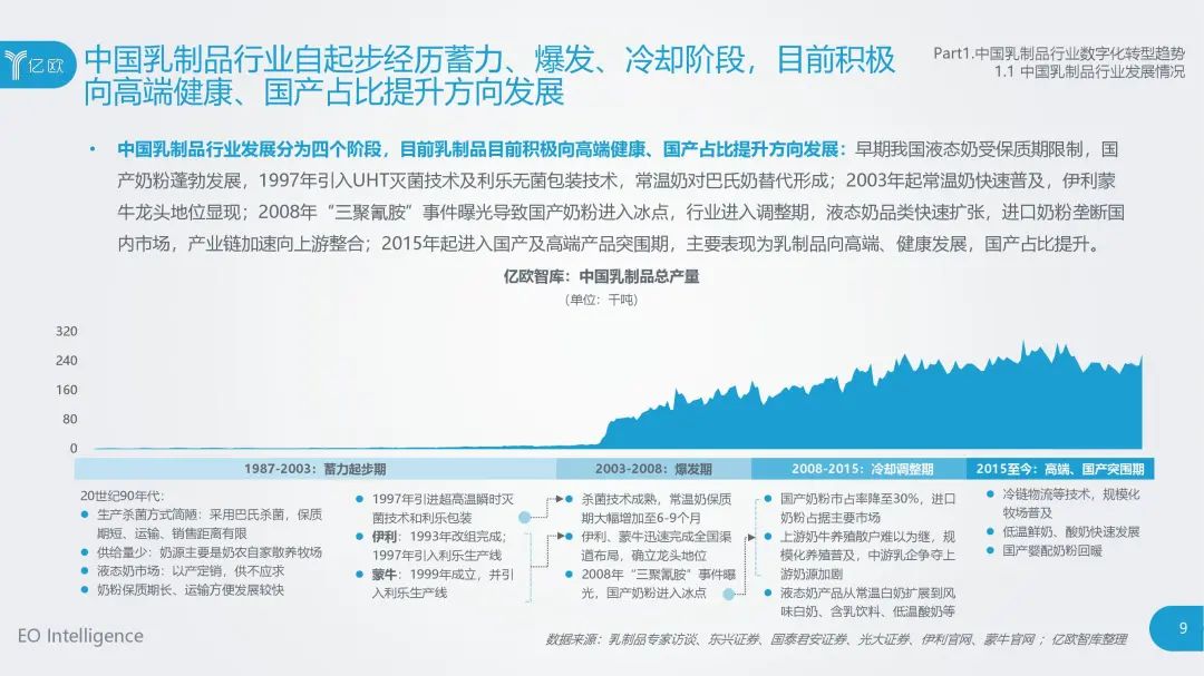 食品大数据丨2020年中国乳制品行业数据中台研究报告