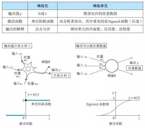 神经网络原来是这样和数学挂钩的