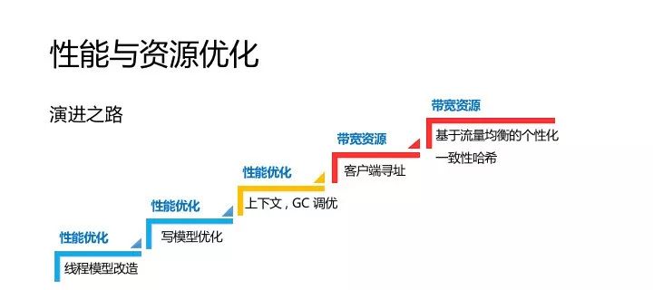 万亿级消息背后: 小米消息队列的实践