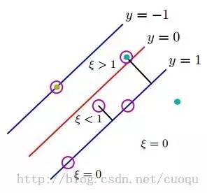 支持向量机及Python代码实现