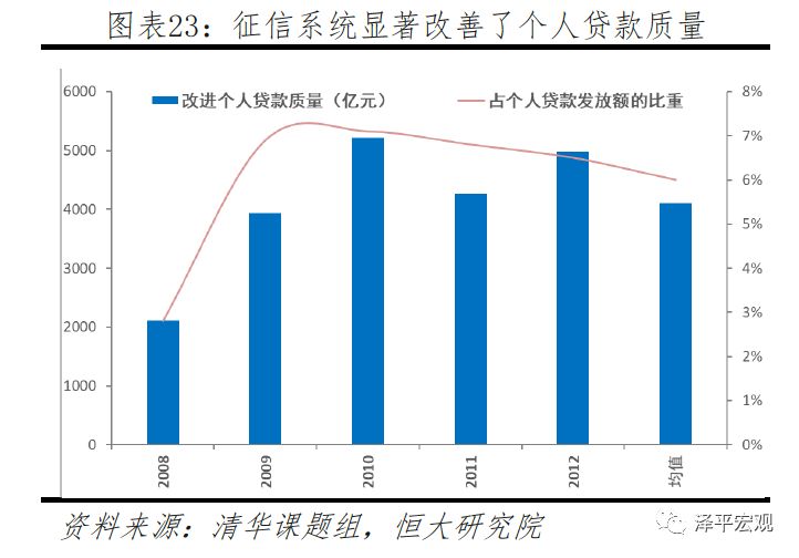 迄今为止最好懂的区块链研究报告