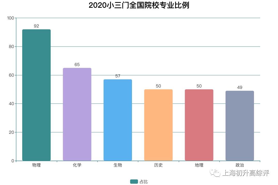 大数据！文科状元无缘清北？新高考选科指南，教你不踩坑！