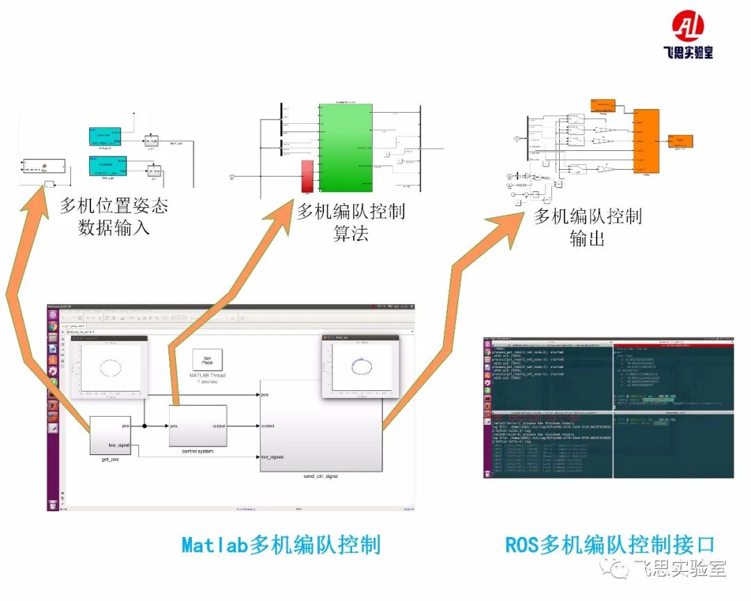 苏黎世大学研发的AI神经网络算法，将对无人机集群控制飞行有何影响