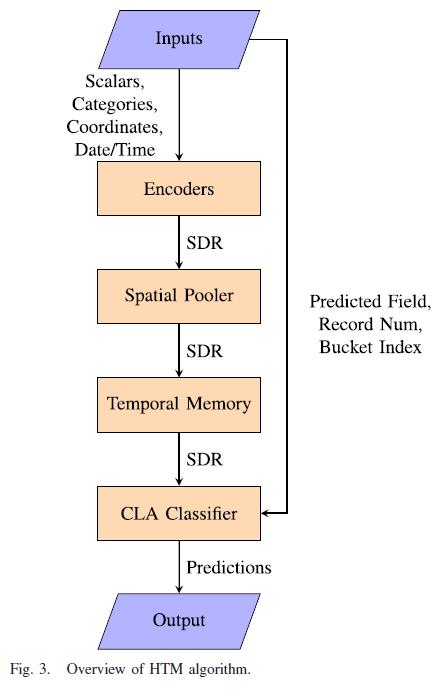 论文推荐 | LSTM：长短期记忆神经网络的系统性应用（2020-09-25）