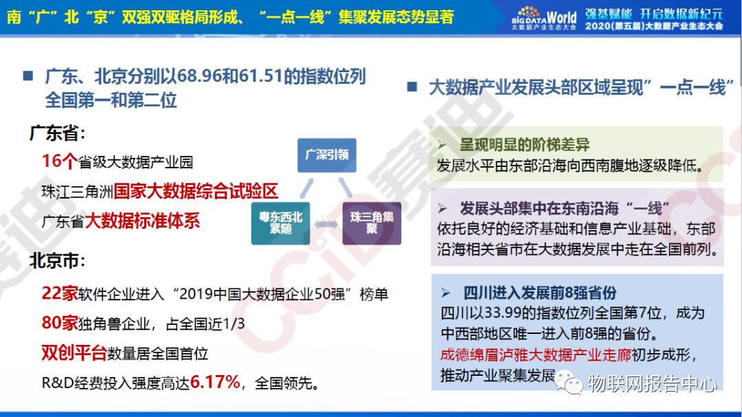 中国大数据区域发展水平评估白皮书（2020年）