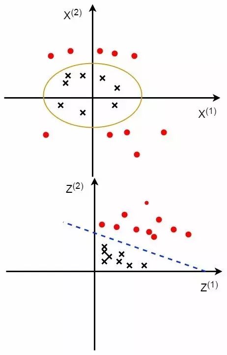 支持向量机（Support Vector Machines）