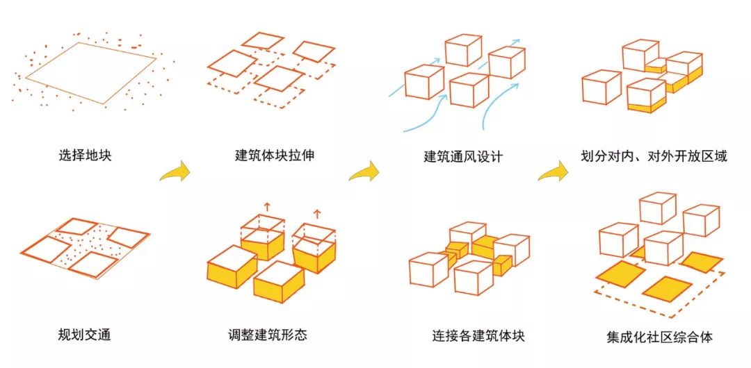 Reactor——集成化创客社区概念设计