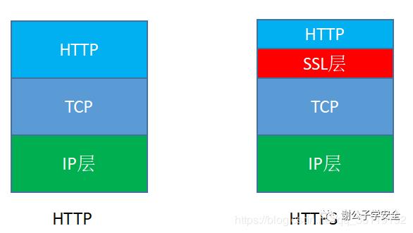 协议分析|HTTP协议浅析