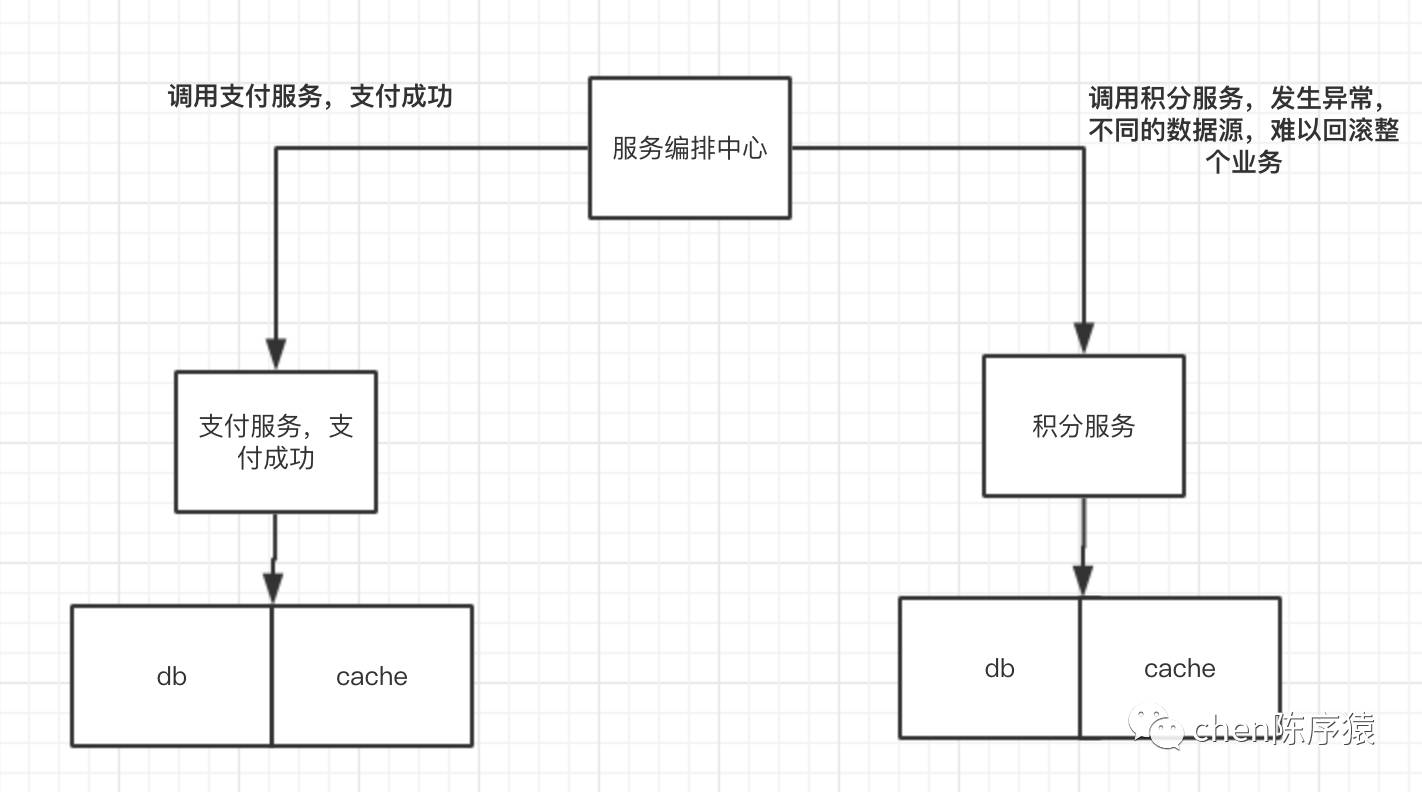 消息队列的应用场景