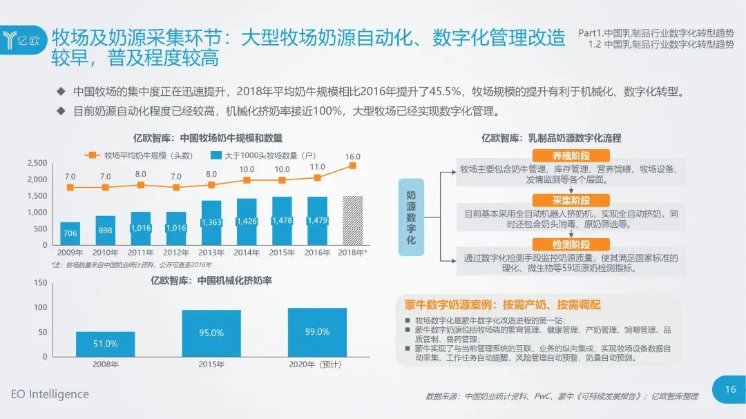 食品大数据丨2020年中国乳制品行业数据中台研究报告