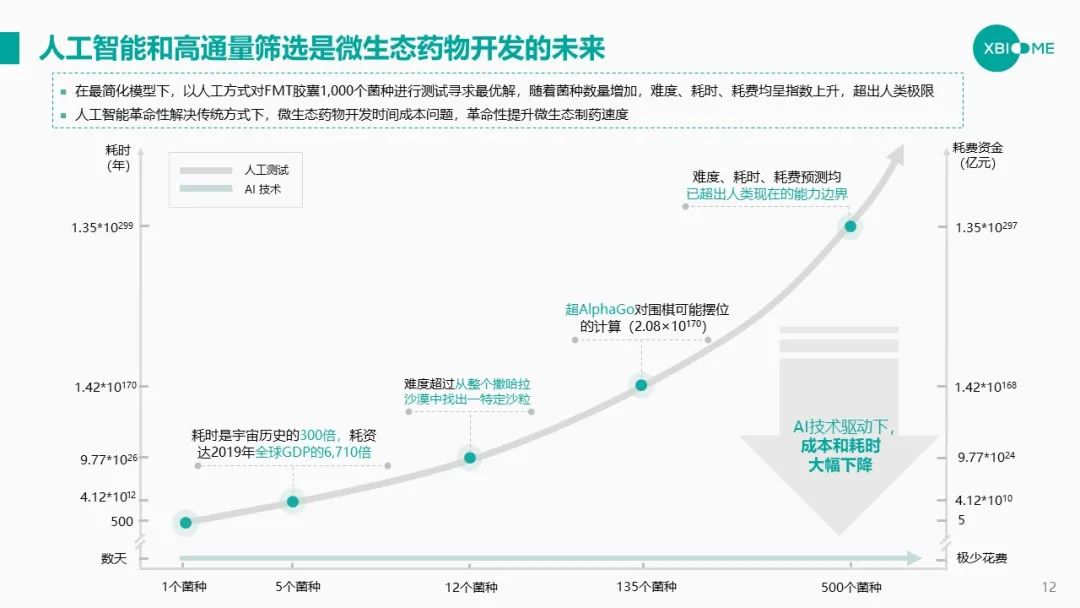 谭验：高通量筛选+人工智能=微生物制药光明前途