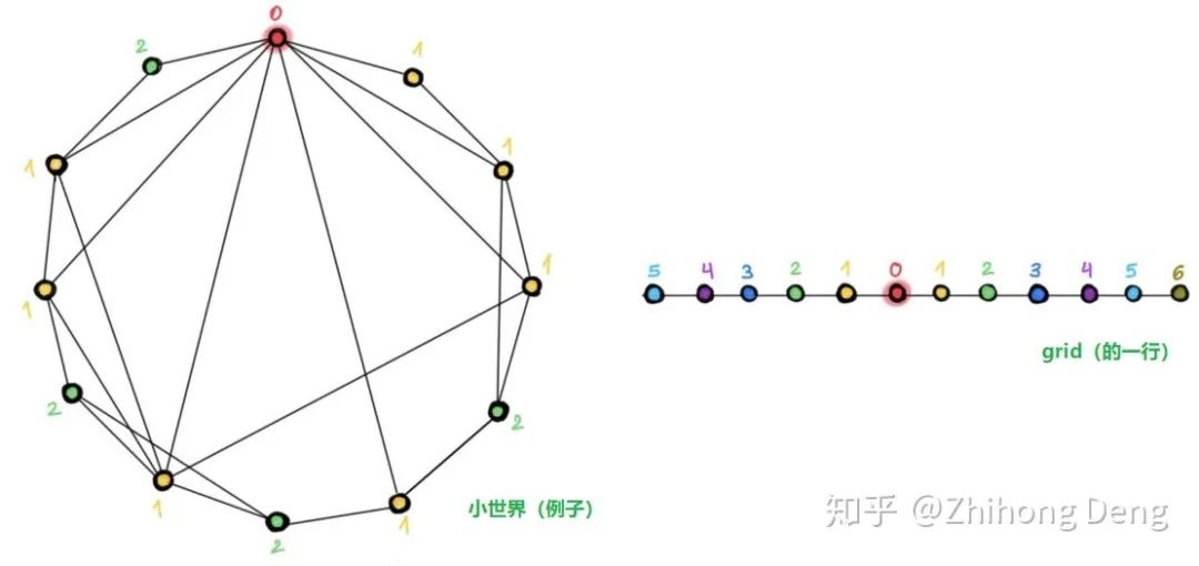 【强基固本】我们真的需要深度图神经网络吗？