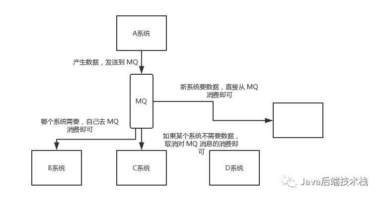 消息队列【面试】