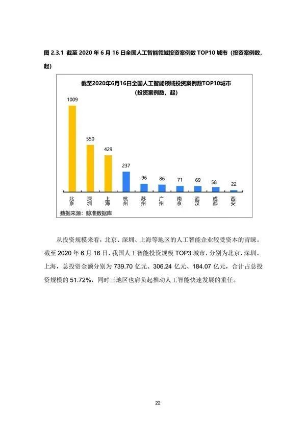 行业研究丨2020年中国城市人工智能发展指数报告