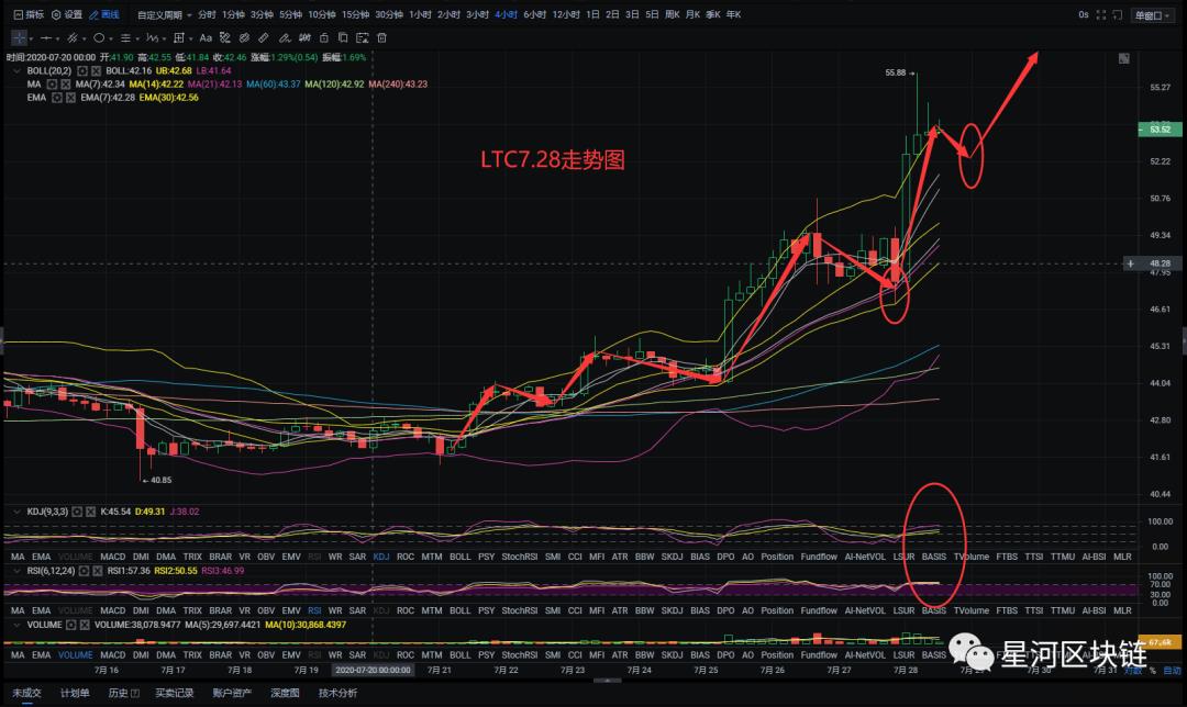 星河区块链7月28日 比特币冲击11000美刀大关之上，后续走势是多还是空？