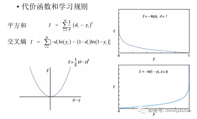 Matlab训练多层神经网络