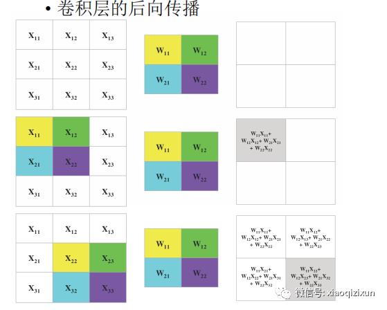 Matlab卷积神经网络