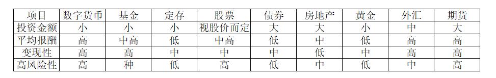 数字货币到底有多火？你必须了解的五大理由！