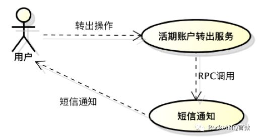 金融行业消息队列选型及实践