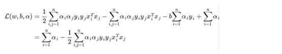 关于支持向量机（SVM）的原理，你了解多少？（万字长文 速收）