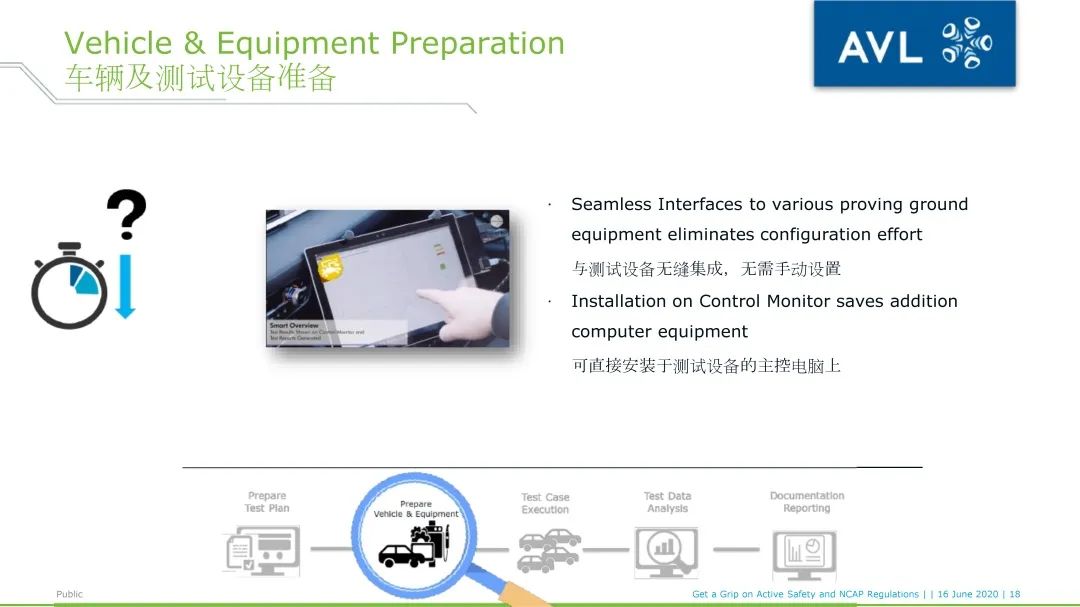 AVL ADAS Smart Analyzer_用于NCAP 试验评价及报告的软件