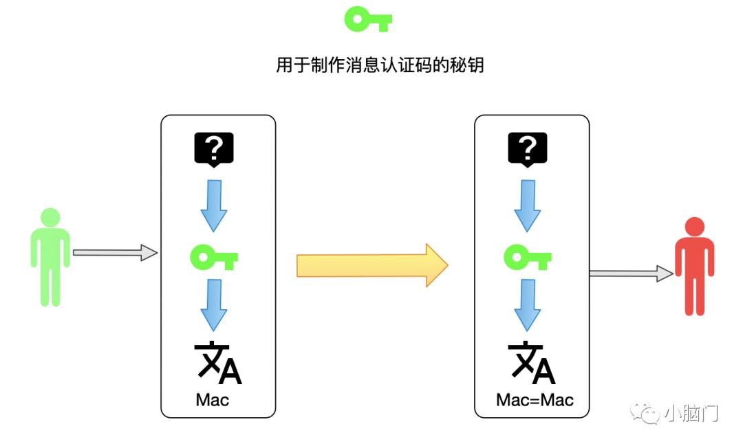 温故而知新—HTTP