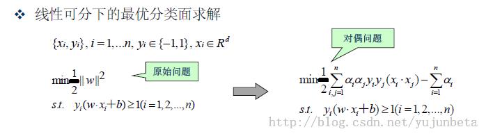 R语言实现 支持向量机