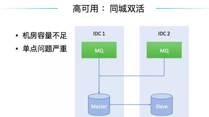 干货 | 金融级消息队列的演进 — 蚂蚁金服的实践之路