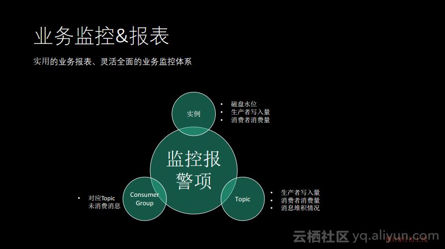 消息队列服务Kafka揭秘：痛点、优势以及适用场景