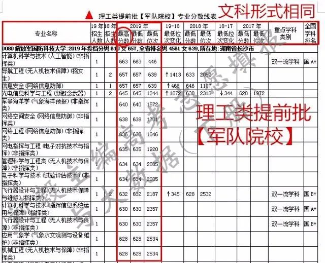 【刘毅教授主编大数据】2020黑龙江版开售！火热抢购中！